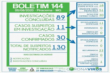 Foto - BOLETINS INFORMATIVOS COVID-19